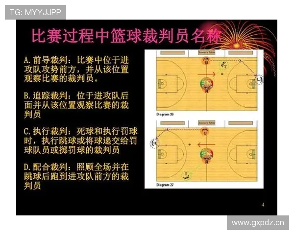 详解篮球规则中带球撞人的判定标准与进攻犯规定义