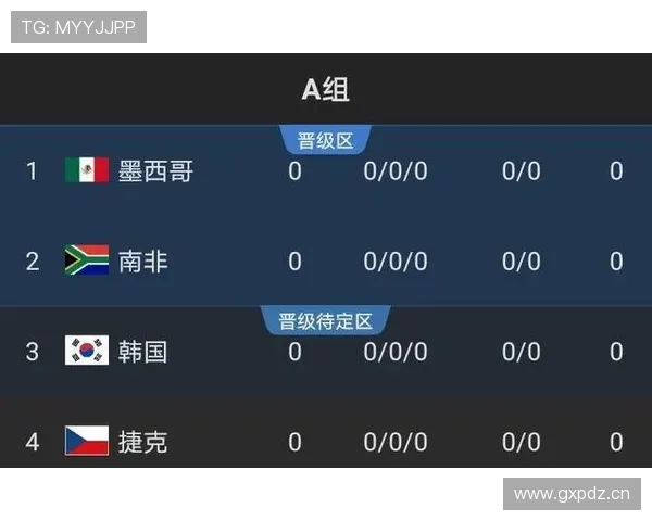 伊朗2026世界杯小组赛赛程分析与出线形势预测