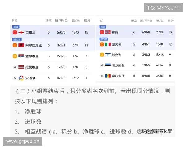 J组积分榜最新预测结果 J组积分榜最新预测结果